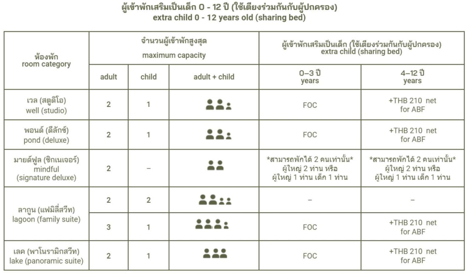 Neera Retreat Hotel Nakhon Pathom Ngoại thất bức ảnh