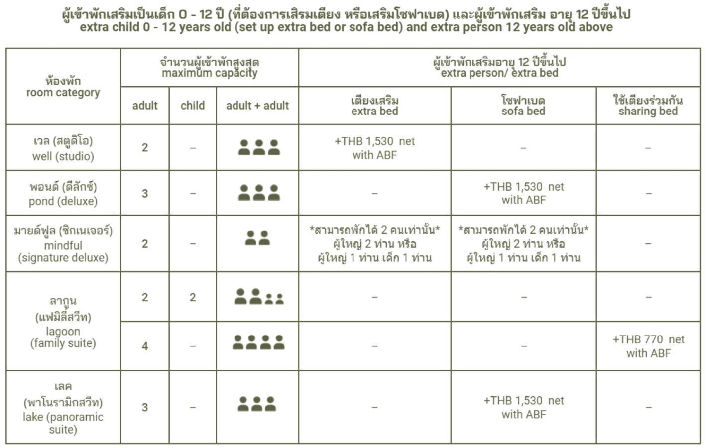 Neera Retreat Hotel Nakhon Pathom Ngoại thất bức ảnh